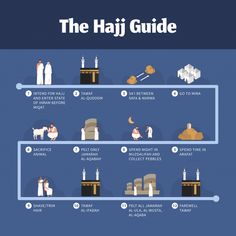 Hajj guide infographic with people illustration Premium Vector Hajj Infographic, Islamic Infographic, How To Perform Hajj, Hajj Guide, Hajj 2023, Umrah Guide, Easy Indoor Activities, Guide Infographic, Muslim Parenting