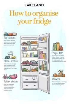 How to organise your fridge First Apartment Checklist, Apartment Checklist, House Cleaning Checklist