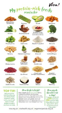 High Protein Foods, Motivasi Diet, 500 Calorie, Plant Based Diet Recipes, Protein Nutrition, Vegetarian Protein, Resep Diet, Vegan Nutrition, Protein Rich Foods