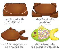 step by step instructions on how to make an adorable fish cake for your child's birthday