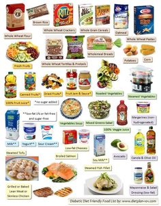 List of Diabetic Diet Friendly Food Examples Whole Wheat Crackers, Canned Fruits, Makanan Diet, Eat Better, Diet Food List, Food Lists, What Type, Healthy Foods, Weight Watchers