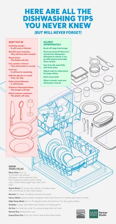 an advertisement for a dishwasher with instructions on how to use it