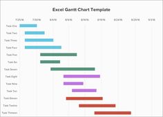 a gan chart is shown with the following steps to each step in order to make it easier