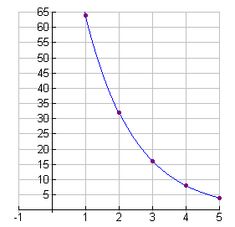 the graph shows that there are two different types of graphs