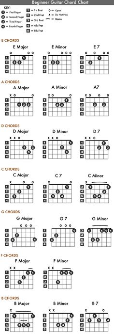 the guitar chords are arranged in order to be played on an instrument, and it is also