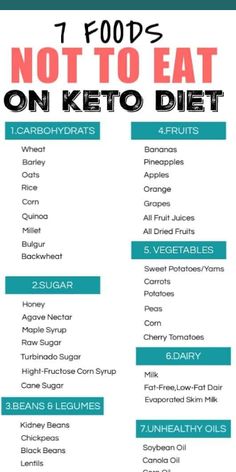 Discover the top foods to avoid on a keto diet to maintain ketosis and reach your health goals! 🙅‍♀️🍩 . . #KetoTips #HealthyEating #LowCarbLifestyle #SugarFree #HealthyLiving Keto Food List For Beginners, Cyclical Ketogenic Diet, Ketogenic Diet Food List, Food Meals, Ketogenic Diet For Beginners, Keto Diet Food List