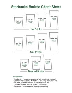 the instructions for starbucks's baristaa heat sheet