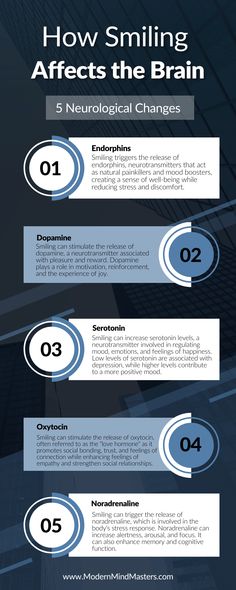 How Smiling Affects the Brain: 5 Neurological Changes: 1) Endorphins 2) Dopamine 3) Serotonin 4) Oxytocin 5) Noradrenaline Increase Dopamine Naturally, Neuro Science, Serotonin Boosters, Happy Chemicals, Brain Chemicals, Balancing Hormones