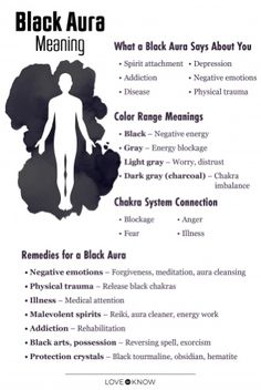 Aura Definition, Dark Aura, Black Aura, Colors Meaning, Witch Spirituality