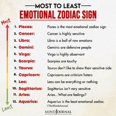 the most to least emotional zodiac sign