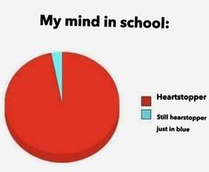 a pie chart that says, my mind in school heartstopper still hears just in blue