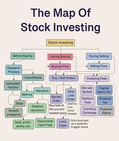 the map of stock investing is shown