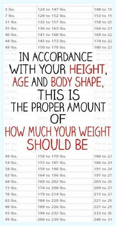 Weight Chart by Lynda Peterson | This newsletter was created with Smore, an online tool for creating beautiful newsletters for educators, businesses and more Natural Home Remedies, Health Remedies