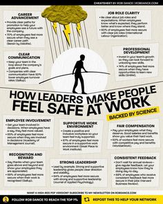 an info poster with the words how leaders make people feel safe at work on it