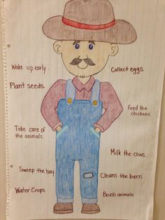 a child's drawing of an old man wearing overalls and a cowboy hat