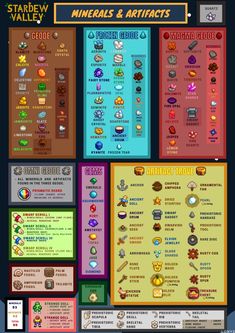 an info sheet with many different types of items in each region, including the name and description