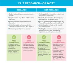 a table with three different types of research papers and the words, is it research - or not?