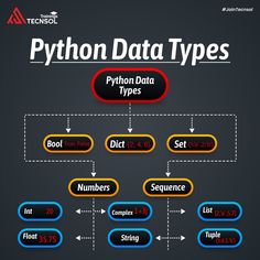 the diagram for python data types