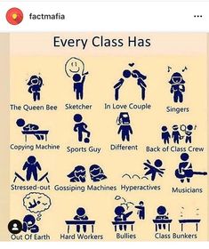 an image of people doing different things in the classroom with caption that reads, every class has