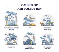 the four types of air pollution are shown in this graphic diagram, which shows how they can