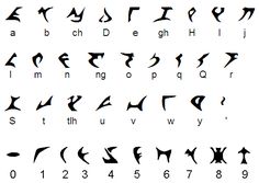 an image of the letters and numbers that are written in different languages, including one for each