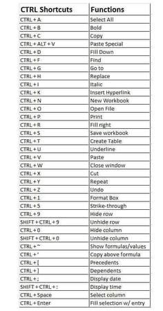 a table with several different types of programming