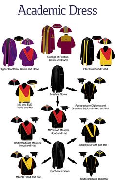 Phd Regalia, Graduation Robe Design, Gowns For Graduation, Academic Uniform, Phd Gown, Academic Robes, Keele University, Graduation Regalia, Graduation Robes