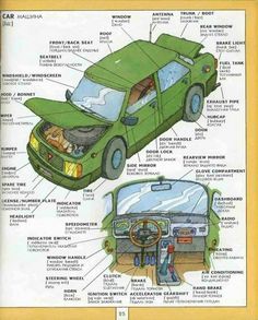 the inside of a green car with its hood open and all parts labeled in english