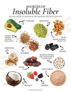 Doctrine of Signatures Handout — Functional Health Research + Resources — Made Whole Nutrition Insoluble Fiber, Prebiotic Foods, Functional Health, Fiber Rich Foods, Dried Figs, Health Research, Healthy Gut, Juicing Recipes, Digestive Health