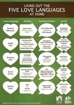 Living out the Five Love Languages...makes soooo much sense! The Five Love Languages, Five Love Languages, Inspirerende Ord, 5 Love Languages, Spoken Words, Love Language, Gentle Parenting, Proverbs 31