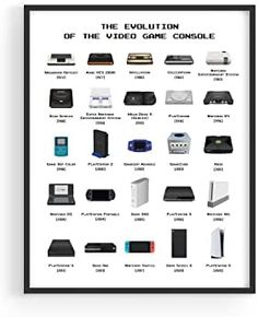 the evolution of the video game console poster