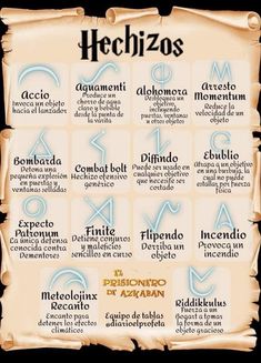 a poster with the names of zodiacs and their corresponding symbols in spanish, english, and