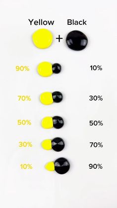 yellow and black stones are shown in the chart above it's corresponding numbers, from 0 to 90 %