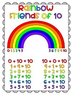 a rainbow poster with the numbers and colors on it for kids to learn how to read