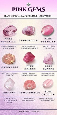 Gemstones Chart, Crystal Healing Chart, Magia Das Ervas, Pink Stones, Crystals Healing Properties, Spiritual Crystals, Crystal Therapy, Pink Gem, Crystal Healing Stones