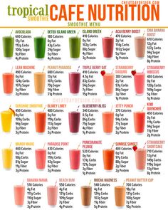 the tropical cafe nutrition chart for smoothies and juices is shown in this image