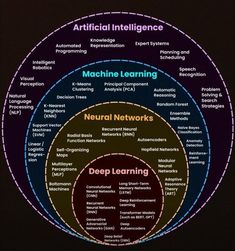 the machine learning framework is shown in this graphic, which shows what it looks like to be