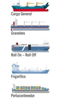 the different types of ships and their names