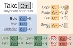 four different types of keyboard shortcuts are shown in this graphic above and below