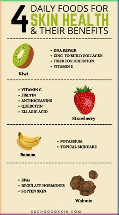 Eat these foods for gorgeous glowing skin. Find out how these skin foods can encourage a more youthful appearence. #antiaging #beauty #healthyfood #skinfood Foods For Skin Health, Foods For Skin, Foods For Glowing Skin, Ulcer Diet, Skin Notes, Skin Foods, Best Foods For Skin