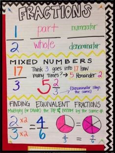 a poster with numbers and fractions written in different colors on it, along with the words fractions