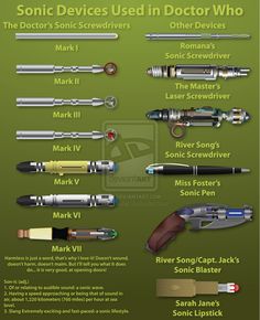 an info sheet describing the different types of electronic devices and their uses in science fiction