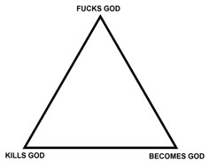 a triangle with words that read,'fuks god kills god becomes god