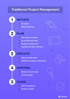 the ultimate guide to successful project management for small businesses info graphic by creative commonss