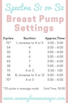 the instructions for breast pump settings