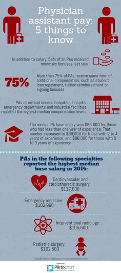 the cost of medical assistance for americans and their families infographical poster, with information about what they need to know