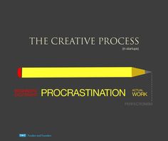 the creative process is depicted in this infographtion for procrastination work