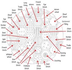 a diagram showing the parts of a snowflake that are labeled in red and white