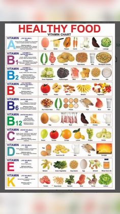 Healthy Food Chart, Vitamin A Foods, All Vitamins, Food Chart, Food Health Benefits, Food Charts, Home Health Remedies