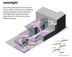 a diagram showing the different parts of a house